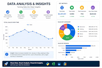 clean analyze and visualize your data