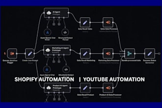 n8n shopify automation expert n8n whatsapp chatbot n8n ai shopify automation