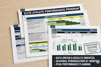 create personalized training programs for performance