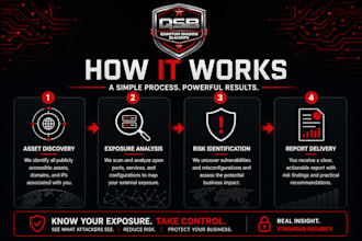 analyze your external exposure and find security risks for your business