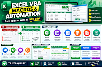 automate your excel work with custom vba macros and userforms