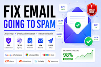 fix email going to spam, spf dkim dmarc setup
