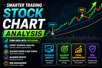 professional stock chart technical analysis with key profitable patterns