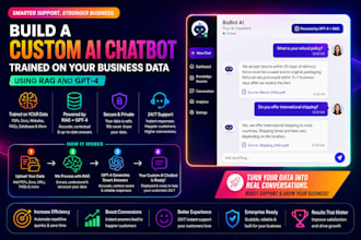 build a custom ai chatbot trained on your business data using rag and gpt