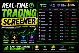 build a live futures market scanner and trading dashboard