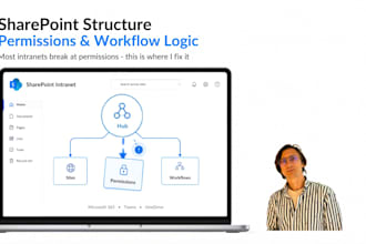 design a sharepoint intranet site