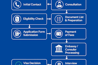 help you with dubai visa and new company formation process