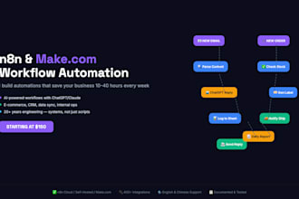 build powerful workflow automations with n8n and makecom