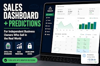 turn your data into custom bi and ai forecasts