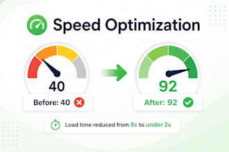 speed up your wordpress site and boost pagespeed score