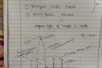 history notes writing service