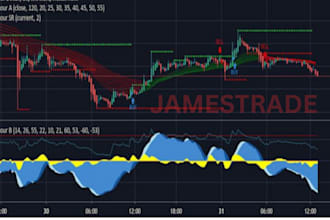 convert your tradingview pinescript strategy or