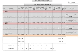 provide accurate construction cost and material estimation