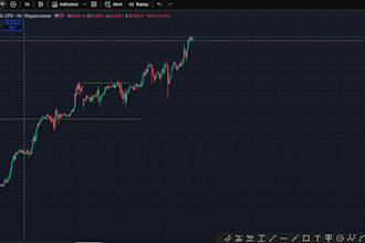 coach you trading, build your own trading style