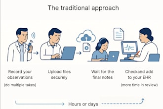 provide accurate medical transcription services