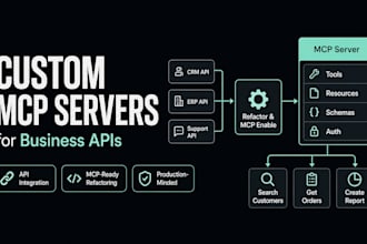 build a custom mcp server for your business API and tools