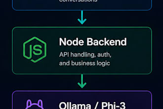 build custom ai chatbot, llm app and ai assistant