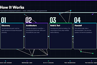 build a custom ai agent or automation workflow for your business