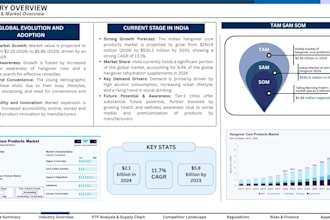 research niche market trends and create presentation slides