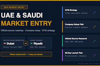 be your consultant uae, saudi, gcc market entry, GTM strategy, company setup