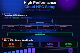 deploy high performance cloud hpc clusters on AWS azure or gcp