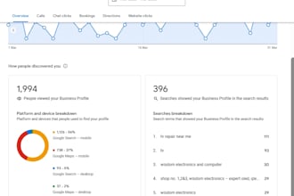 do small business marketing, SEO, and digital marketing