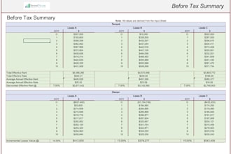 unlock a sale leaseback analysis for you