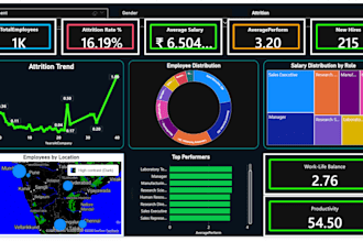 create interactive power bi dashboards and automate excel reports