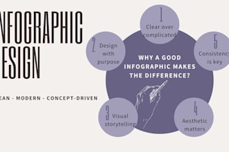 design a striking infographic with a clear visual story