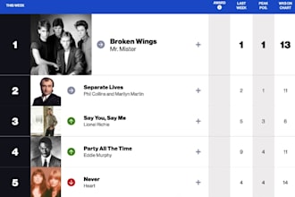 do billboard music chart, promote music to rank on top 100 billboard chart