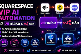 setup squarespace n8n ai automation workflow mailchimp email VIP newsletter