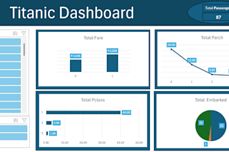 create  interactive excel dashboards and data visualization