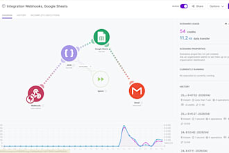 build you an ai automation workflow using n8n and API integration