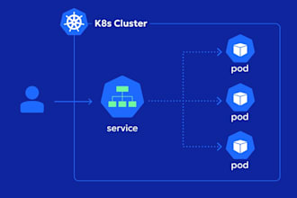 set up docker kubernetes and cicd pipelines for your project