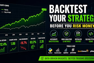 backtest your trading strategy using python for stocks, crypto and forex
