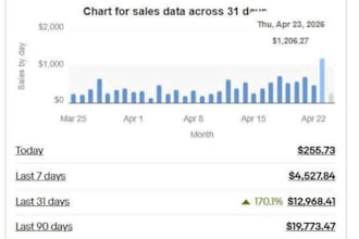 grow your ebay business within minimum time I will guide you