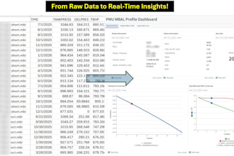 build automated data pipelines and interactive engineering dashboards