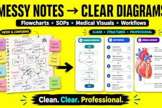 turn your notes, sops, or process into a clear professional diagram