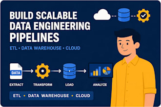 be your AWS and azure data engineer