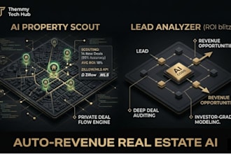 build a custom ai real estate lead analyzer and scout