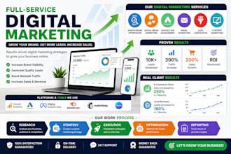 do SEO for your website to rank on google
