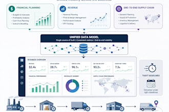 be the best data specialist for your needs