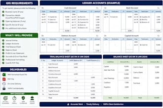 do bookkeeping, ledger accounts and trial balance sheet