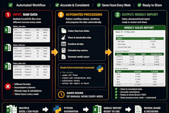create organized excel reports from your CSV or excel data
