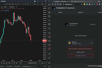 code your bot tradingview pinescripte to binance metatrader, tradovate, 3commas