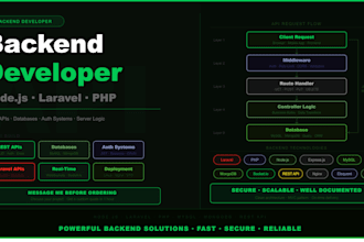 be your back end developer