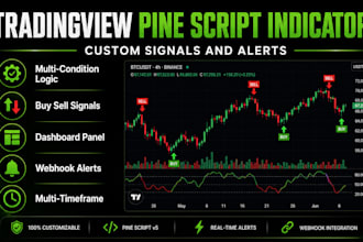 build a custom pine indicator or strategy  for tradingview