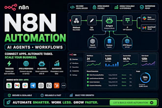 build n8n automation n8n workflow ai agent and ai workflow automation