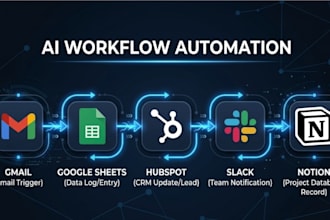 build ai workflow automation using n8n make or zapier for your business
