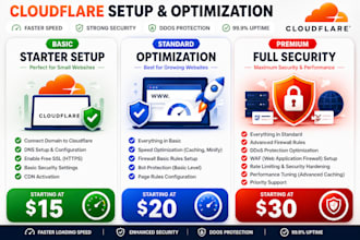 setup cloudflare CDN, SSL, dns and secure your website